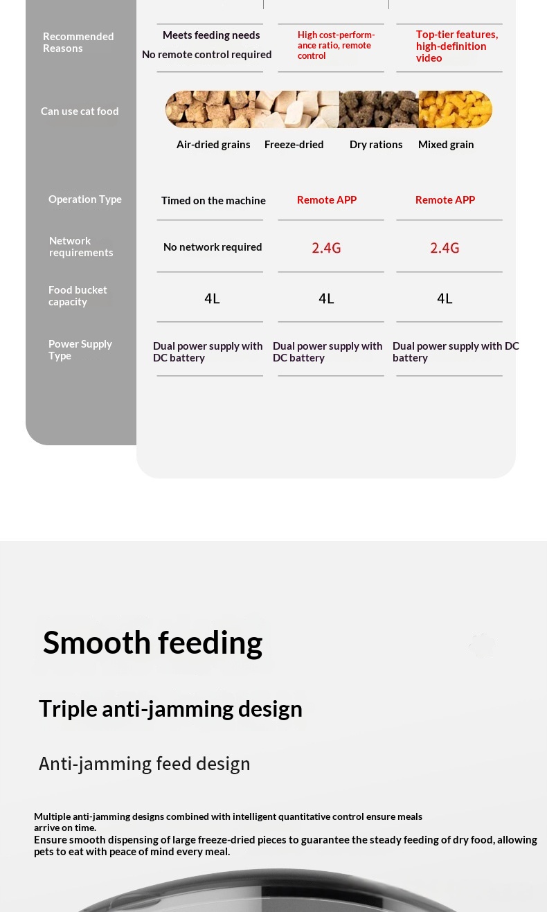 Smart Pet Feeder With Timed Feeding And Remote Voice Control