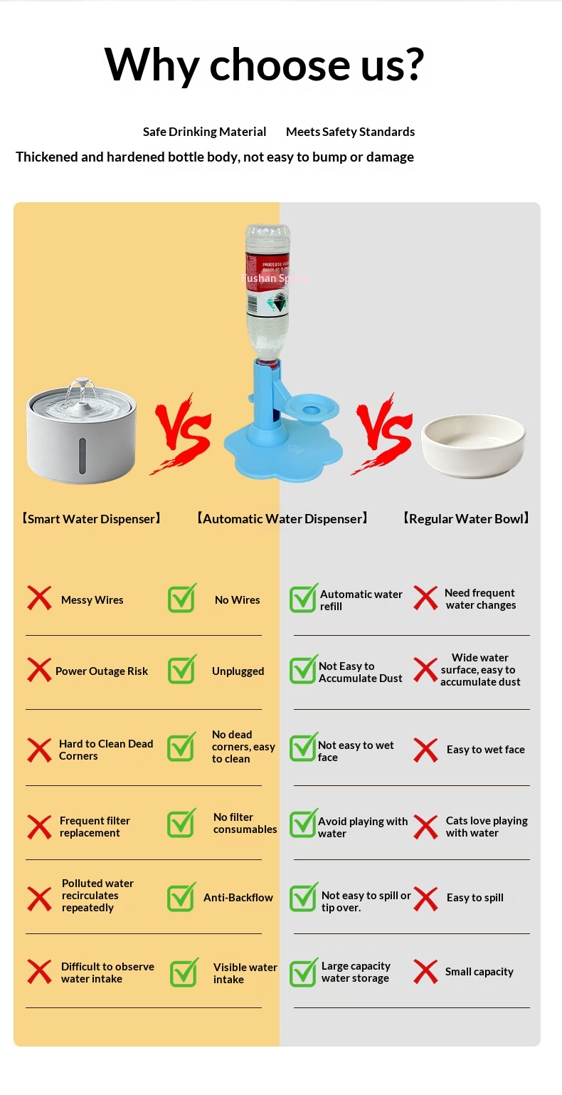 Cat Neck Protecting Automatic Water Dispenser With Backflow Prevention And Anti Wetting Face Feature